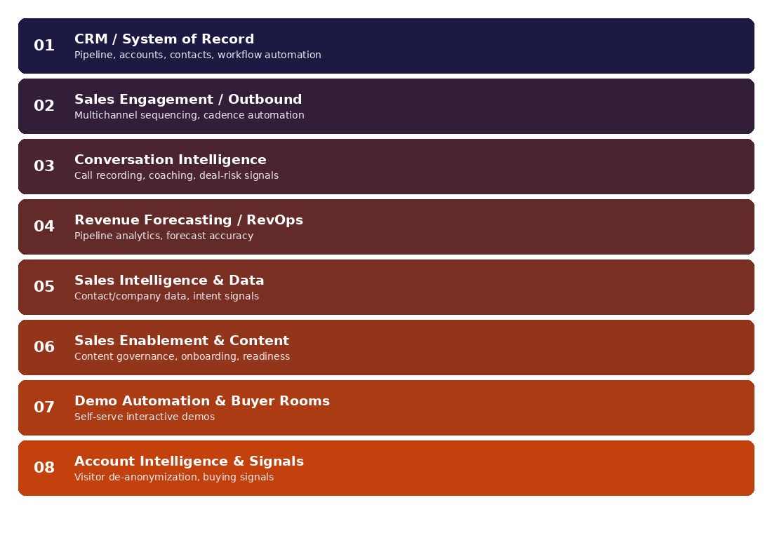 enterprise-sales-stack.png