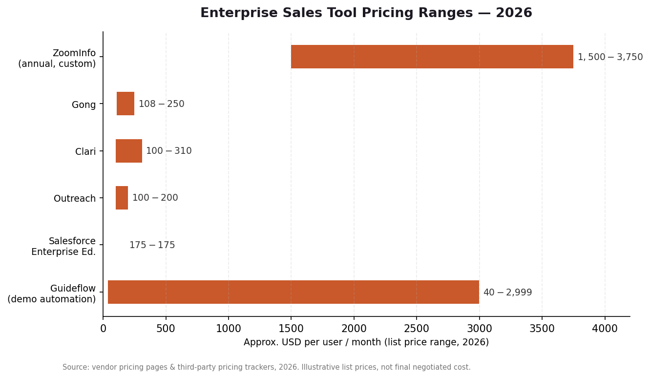 enterprise-sales-pricing.png